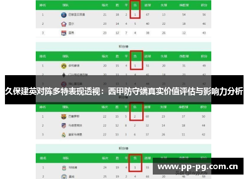 久保建英对阵多特表现透视：西甲防守端真实价值评估与影响力分析