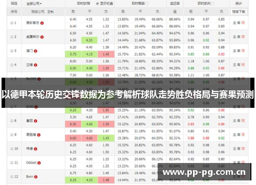 以德甲本轮历史交锋数据为参考解析球队走势胜负格局与赛果预测